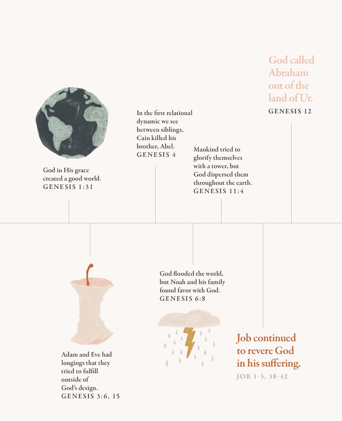 40 Days Through the Bible: The Answers to Your Deepest Longings