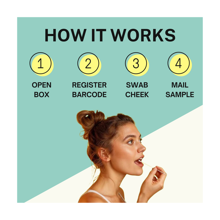 How PlexusDx at-home DNA testing works: order online, swab at home, receive personalized genetic health reports