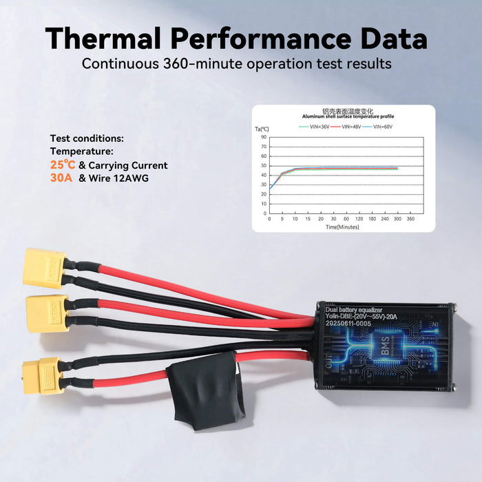 Yolin_YL-DBE-30A_dual_battery_balancer_on_eBike_for_safe_battery_load_Performance_data