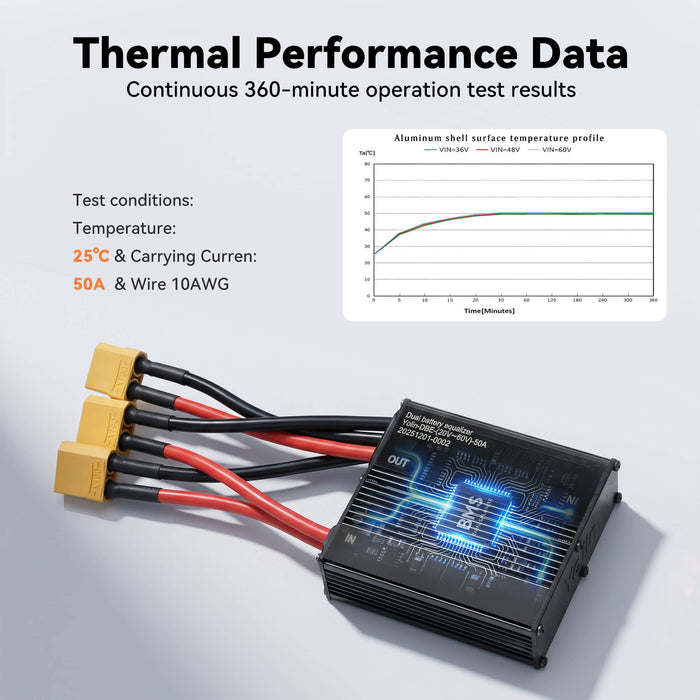 Installing_Yolin_YL-DBE-50A_dual_battery_balancer_on_eBike_for_safe_battery_load_Performance_data