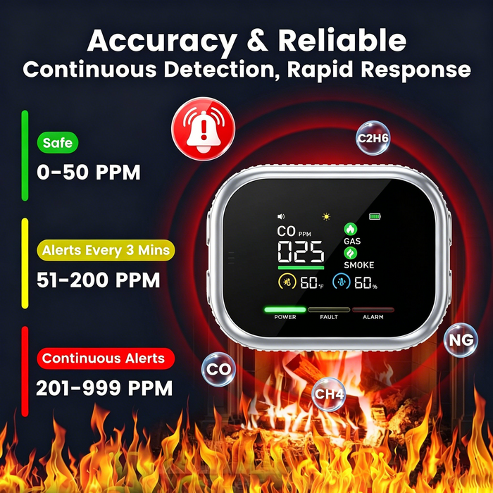 Zestronix™ 6-in-1 Home Safety Monitor